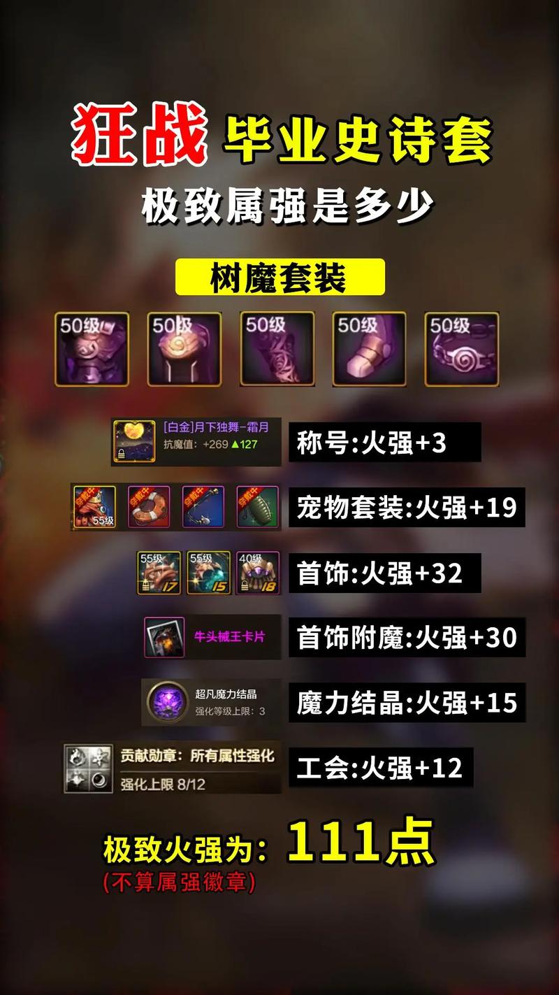 红眼打造攻略，红眼打造什么提升最大-第5张图片