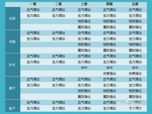 关于“qq三国所有装备属性大全”的解答-第7张图片 关于“qq三国所有装备属性大全”的解答-第7张图片