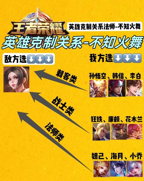 火舞技能带什么-火舞带啥技能-第4张图片 火舞技能带什么-火舞带啥技能-第4张图片