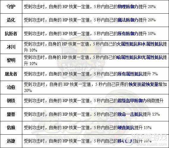 火舞技能带什么-火舞带啥技能-第7张图片 火舞技能带什么-火舞带啥技能-第7张图片