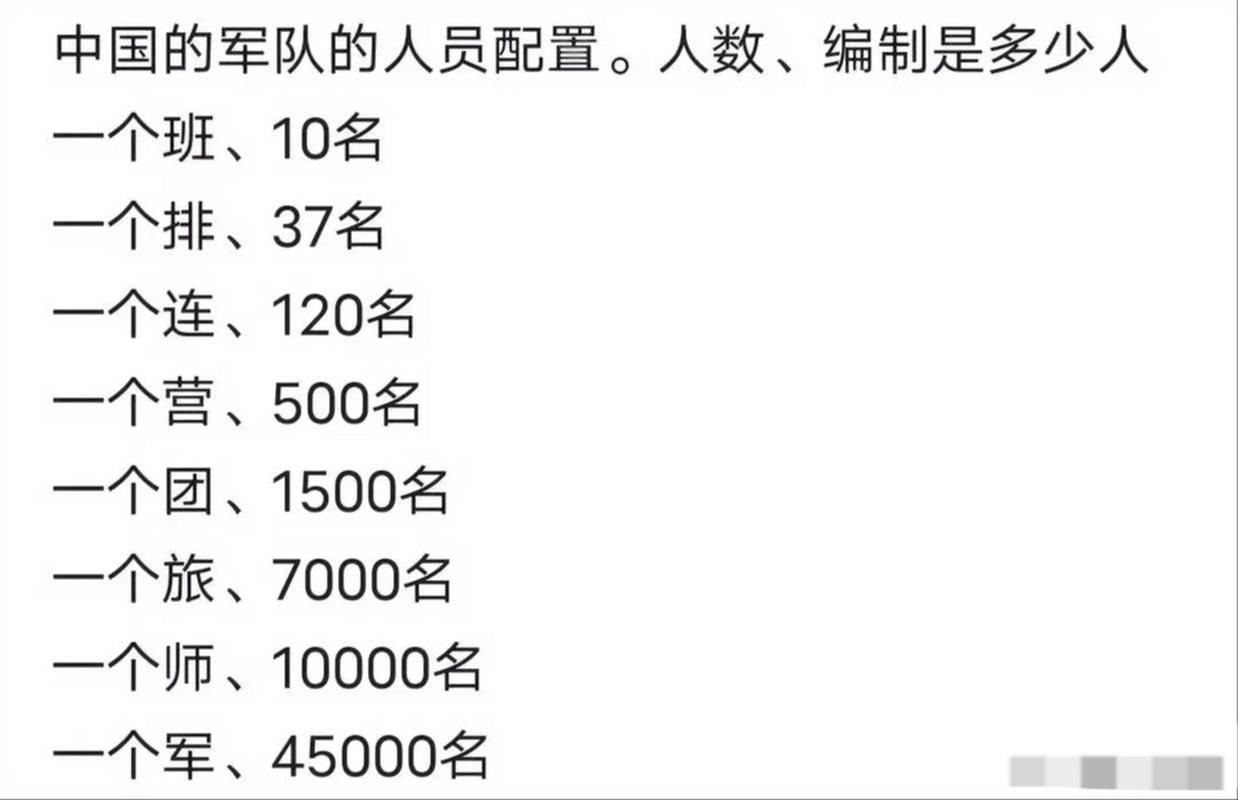 解放军摩步营编制，中国陆军摩步师