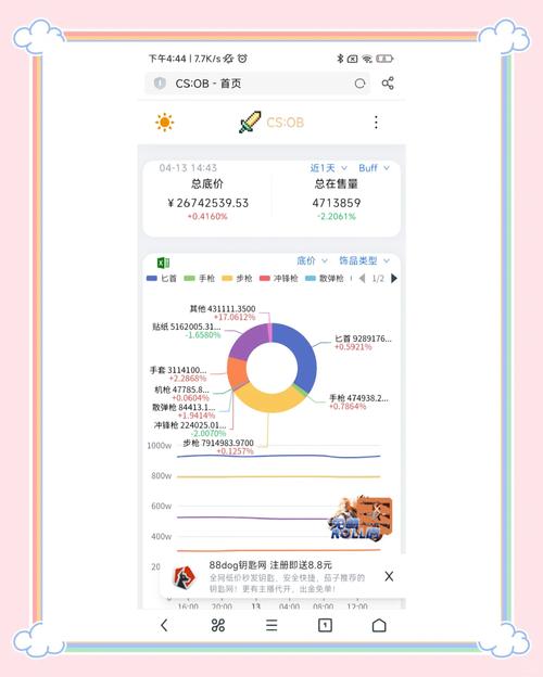 【csgo平民一套饰品,csgo饰品套装推荐】-第5张图片 【csgo平民一套饰品,csgo饰品套装推荐】-第5张图片