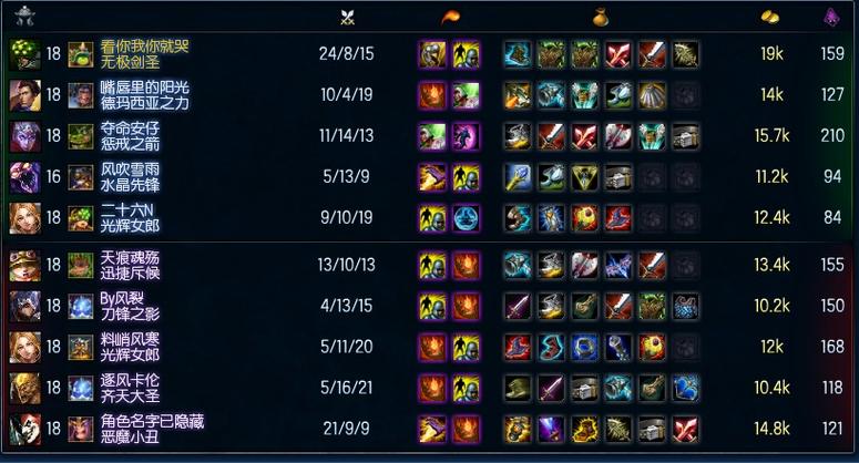 剑圣出什么克制龙龟/剑圣出什么能打过龙龟-第5张图片 剑圣出什么克制龙龟/剑圣出什么能打过龙龟-第5张图片