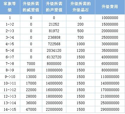 关于“修罗等级怎么提升”的解答-第2张图片 关于“修罗等级怎么提升”的解答-第2张图片