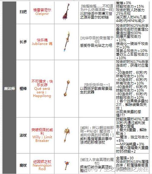 dnf史诗装备名字怎么取，dnf史诗装备唯美句子-第3张图片