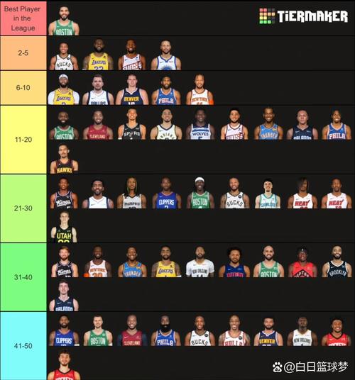 【nba球星装扮，nba球星正装图片】-第2张图片