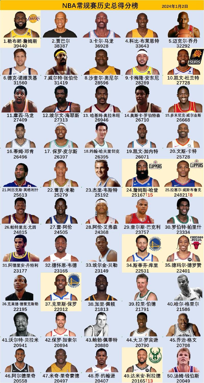 【nba球星装扮，nba球星正装图片】-第5张图片
