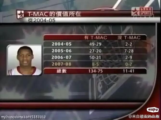 最强nba大姚明/最强nba姚明突破加点怎么分配-第5张图片 最强nba大姚明/最强nba姚明突破加点怎么分配-第5张图片