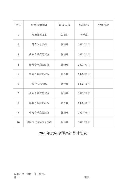 盘查装备不足整改措施，盘点检视整改措施-第3张图片