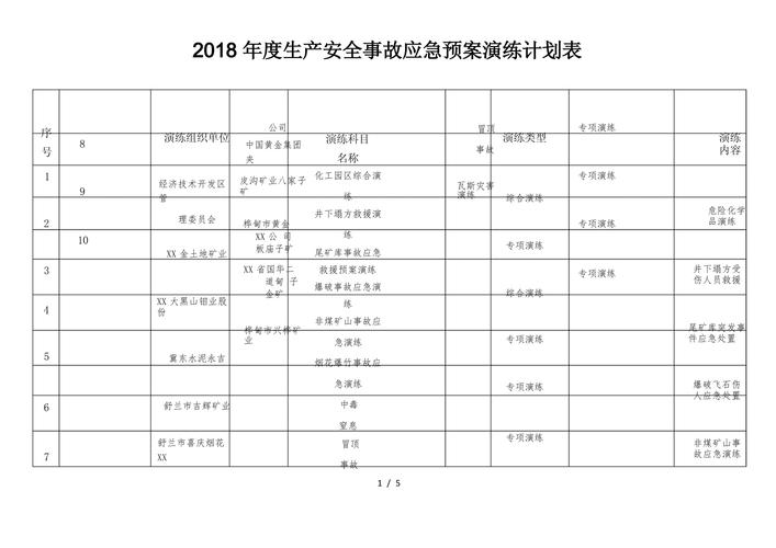 盘查装备不足整改措施，盘点检视整改措施-第6张图片