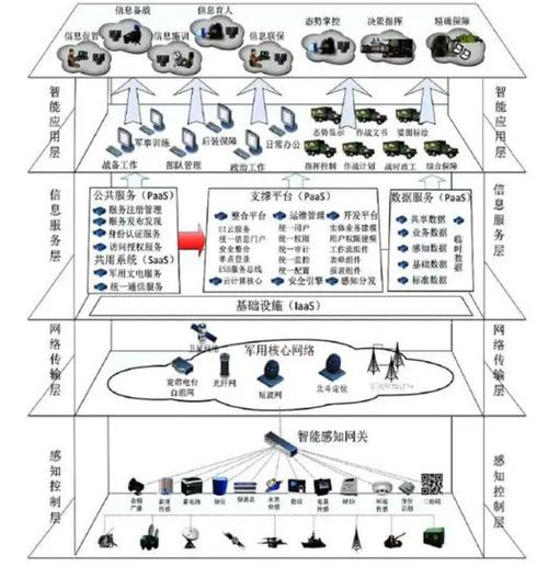 武器装备轻量化包括哪些，武器装备轻量化包括哪些方面-第5张图片