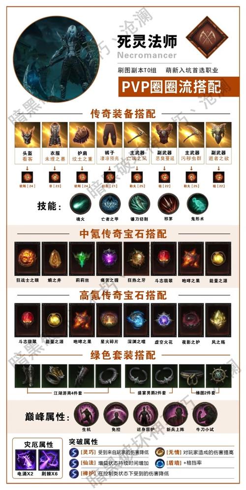 魔电角色专属护身符-魔电符文-第2张图片 魔电角色专属护身符-魔电符文-第2张图片