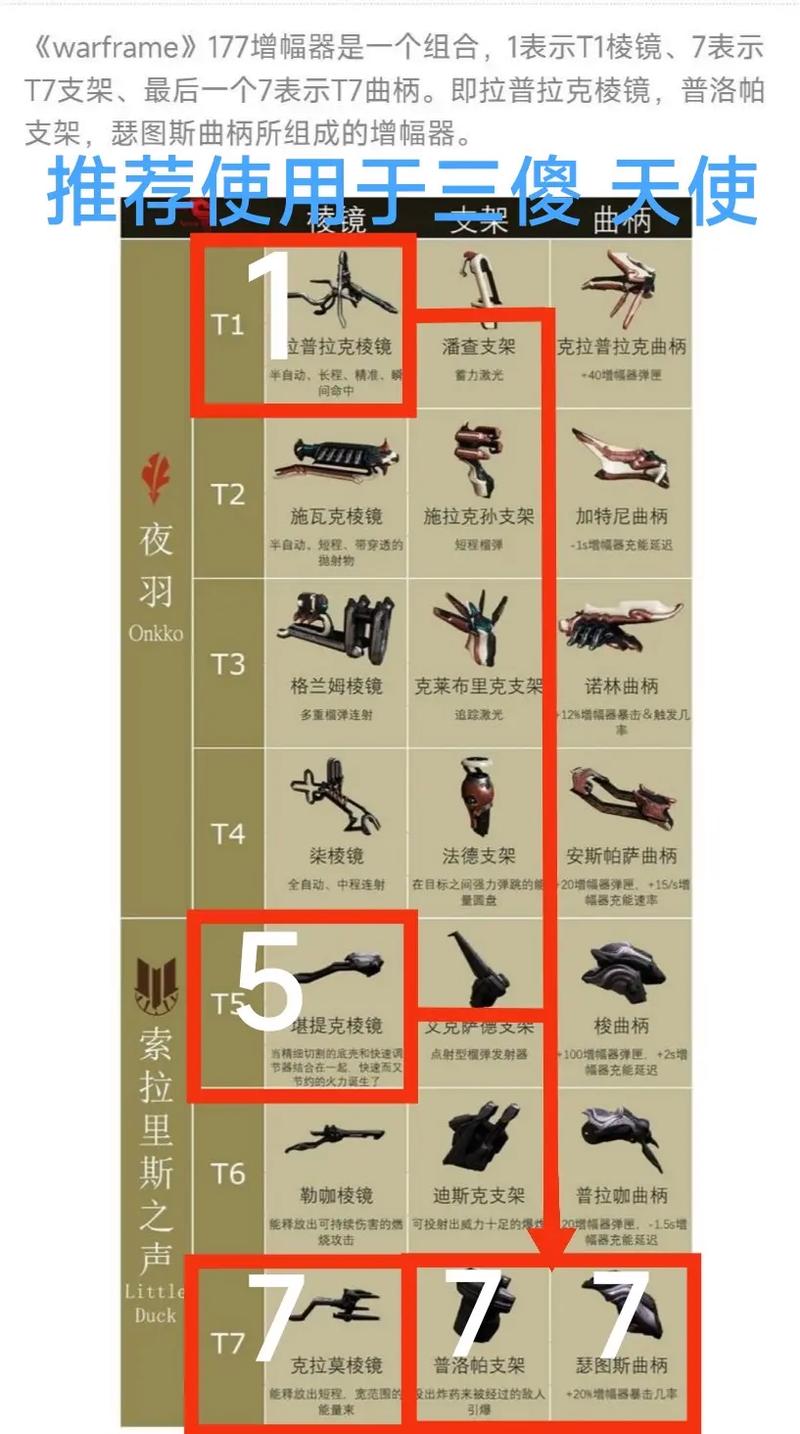 【dnf怎么把装备变成增幅，dnf如何让装备可以增幅】-第8张图片