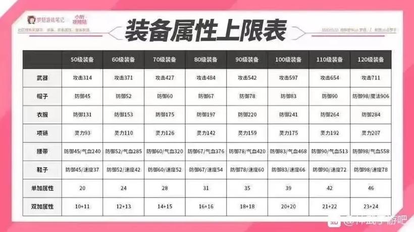 神武80装备哪里得到的-神武80装备可以用到99-第3张图片