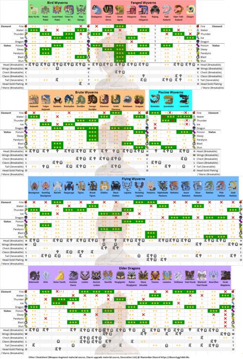 怪物猎人毒抗性-怪物猎人毒属性-第4张图片