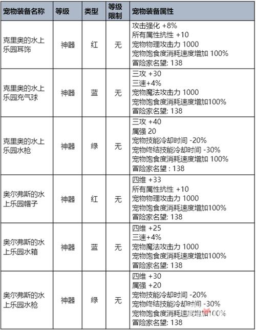 夏日武器装扮/夏日武器装扮怎么获得-第4张图片 夏日武器装扮/夏日武器装扮怎么获得-第4张图片