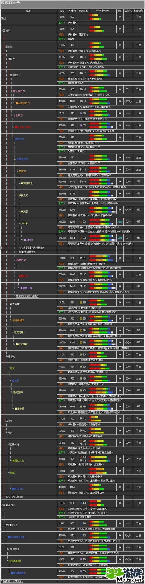 勇气大剑下位配装/勇气大剑下位配装怎么样-第3张图片