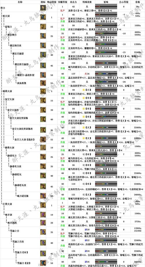 勇气大剑下位配装/勇气大剑下位配装怎么样-第5张图片