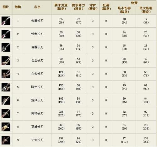 【奇迹世界2黄金装备怎么升级，奇迹世界2黄金装备分解】-第3张图片