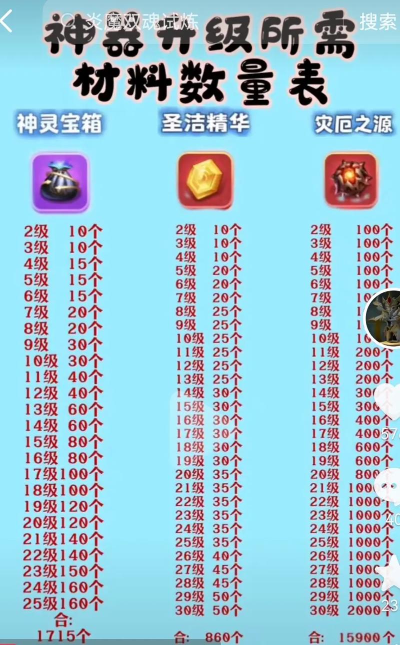 【仙侠世界血魂石,仙侠世界神魂强化石怎么获得】-第4张图片 【仙侠世界血魂石,仙侠世界神魂强化石怎么获得】-第4张图片