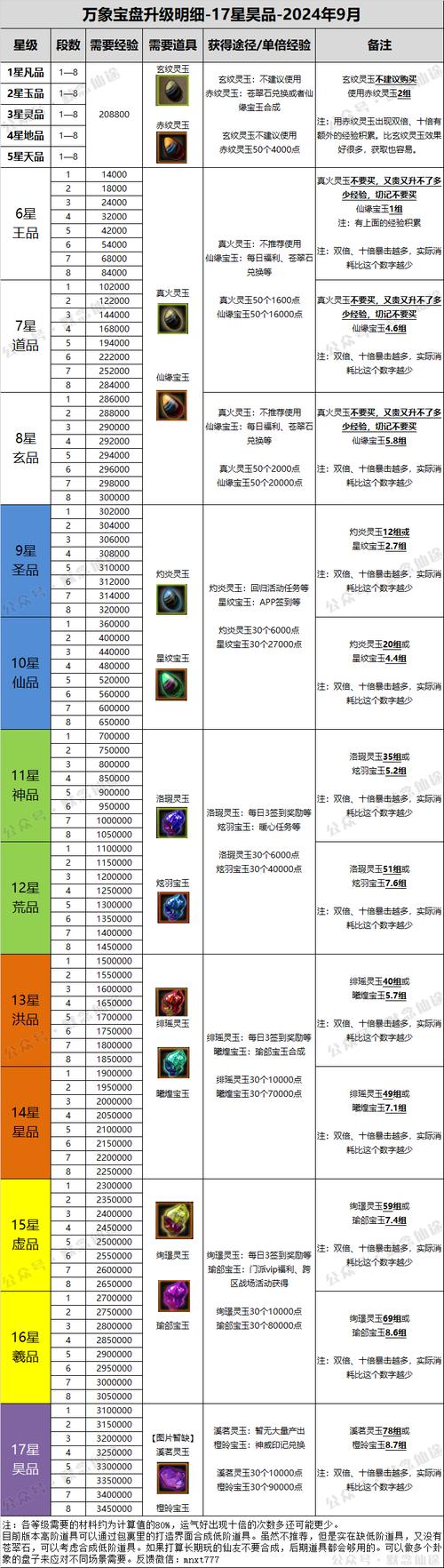 圣灵rpg装备修改攻略,圣灵orpg装备合成表-第3张图片 圣灵rpg装备修改攻略,圣灵orpg装备合成表-第3张图片