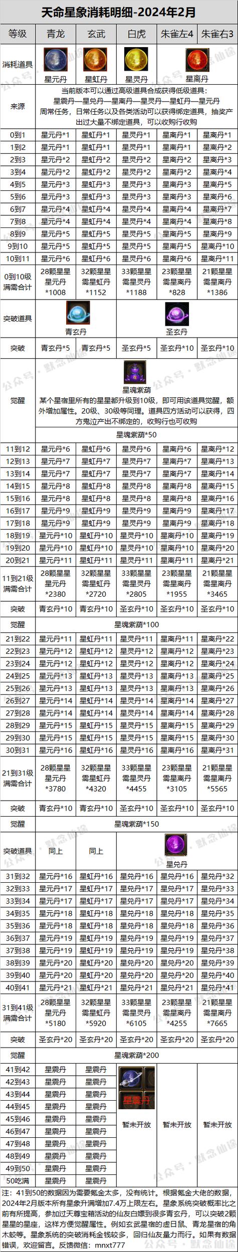 圣灵rpg装备修改攻略,圣灵orpg装备合成表-第2张图片 圣灵rpg装备修改攻略,圣灵orpg装备合成表-第2张图片