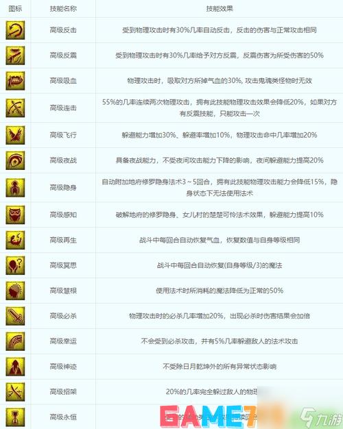 宝宝装备附加技能有什么用/宝宝装备属性上限表-第2张图片