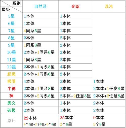2020神武5开，神武五开日常最佳阵容-第7张图片