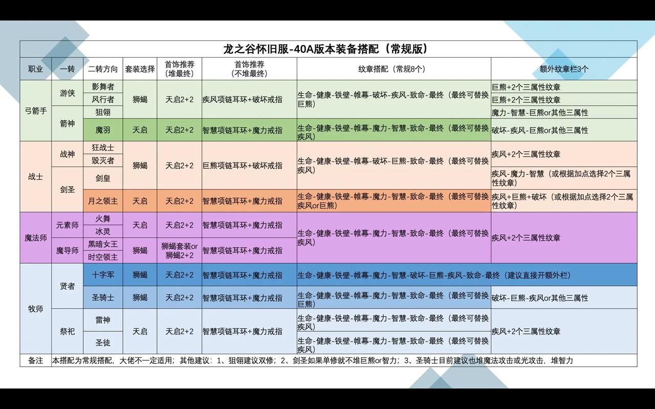 龙之谷毕业装/龙之谷毕业装备-第6张图片