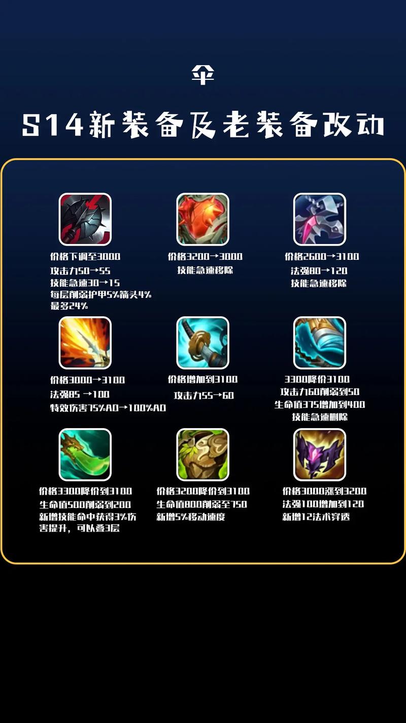 lol魔法伤害装备有哪些/lol魔法伤害最强的英雄-第1张图片