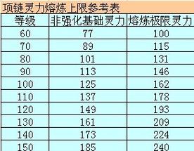 梦幻西游熔炼效果显示,梦幻西游熔炼效果显示不全-第1张图片 梦幻西游熔炼效果显示,梦幻西游熔炼效果显示不全-第1张图片