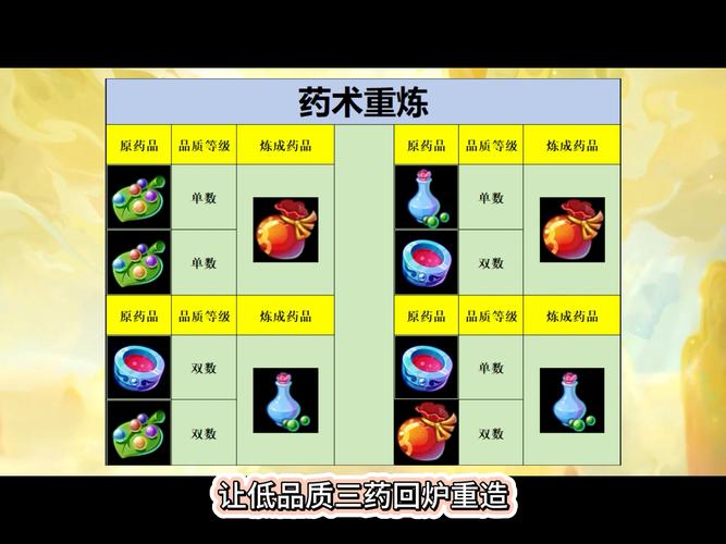 梦幻西游熔炼效果显示,梦幻西游熔炼效果显示不全-第3张图片 梦幻西游熔炼效果显示,梦幻西游熔炼效果显示不全-第3张图片