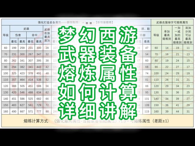 梦幻西游熔炼效果显示,梦幻西游熔炼效果显示不全-第6张图片 梦幻西游熔炼效果显示,梦幻西游熔炼效果显示不全-第6张图片