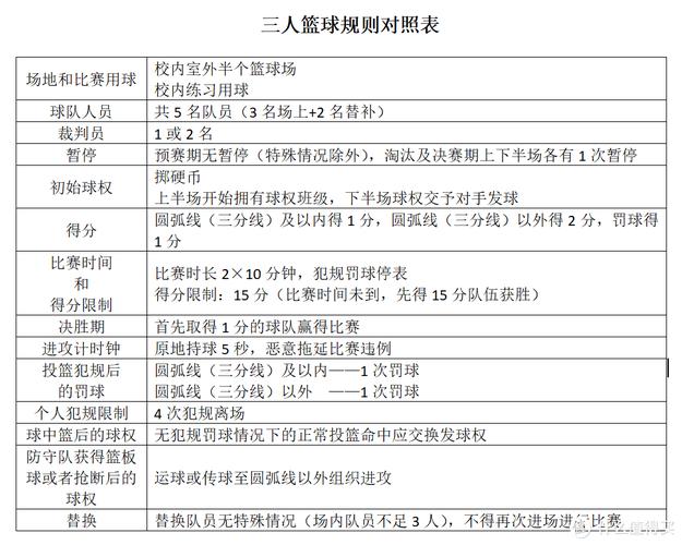 街头篮球2018职业联赛套装，2018街头篮球世界大师赛-第1张图片