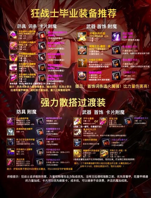 关于“流浪武士用什么装备合适”的解答-第5张图片