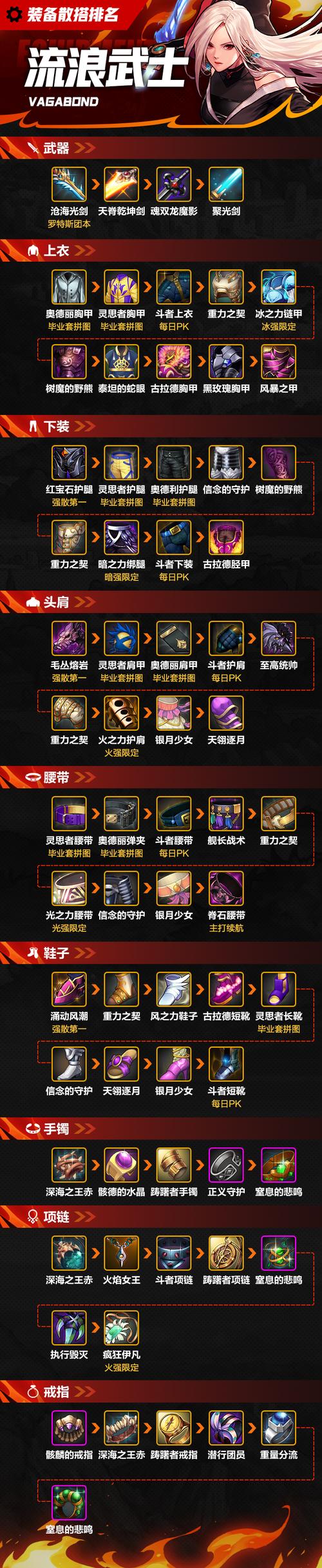 关于“流浪武士用什么装备合适”的解答-第7张图片