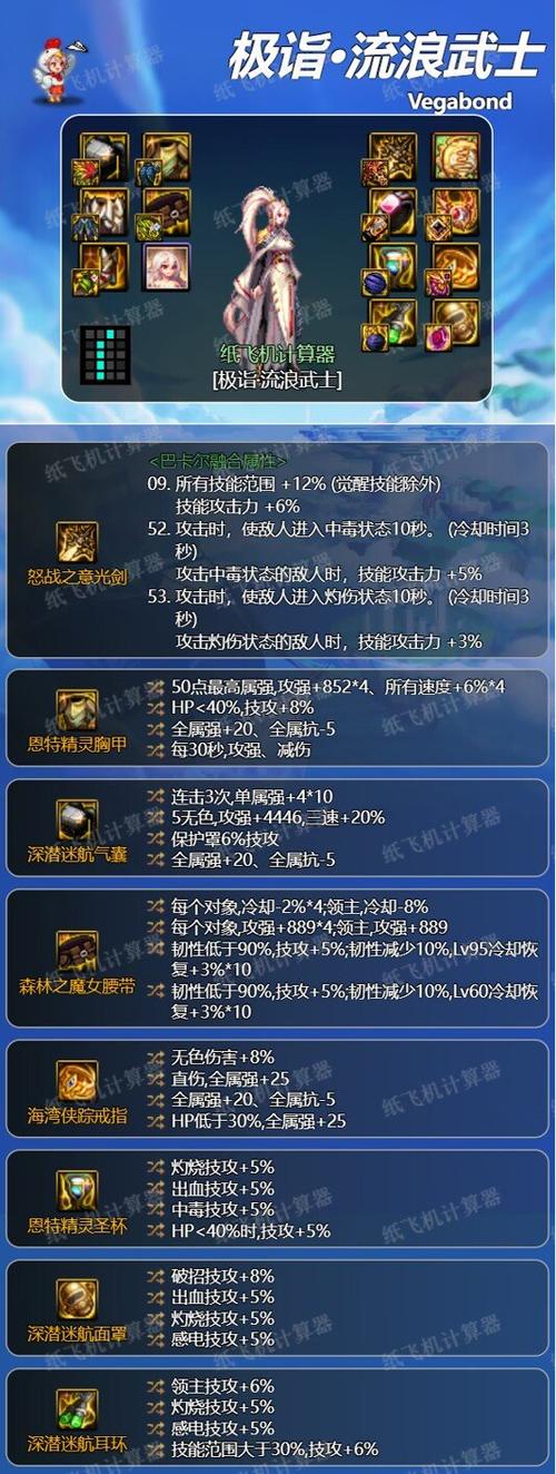 关于“流浪武士用什么装备合适”的解答-第6张图片