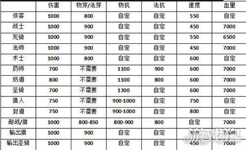 传奇世界手游掉装备怎么办，传奇世界手游装备怎么刷-第8张图片