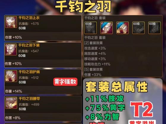 dnf船长装备属性怎么选-船长套哪里出-第2张图片 dnf船长装备属性怎么选-船长套哪里出-第2张图片