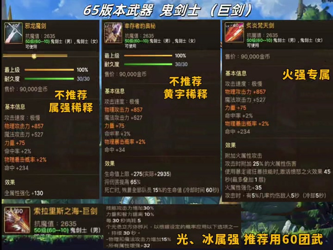 dnf船长装备属性怎么选-船长套哪里出-第4张图片 dnf船长装备属性怎么选-船长套哪里出-第4张图片