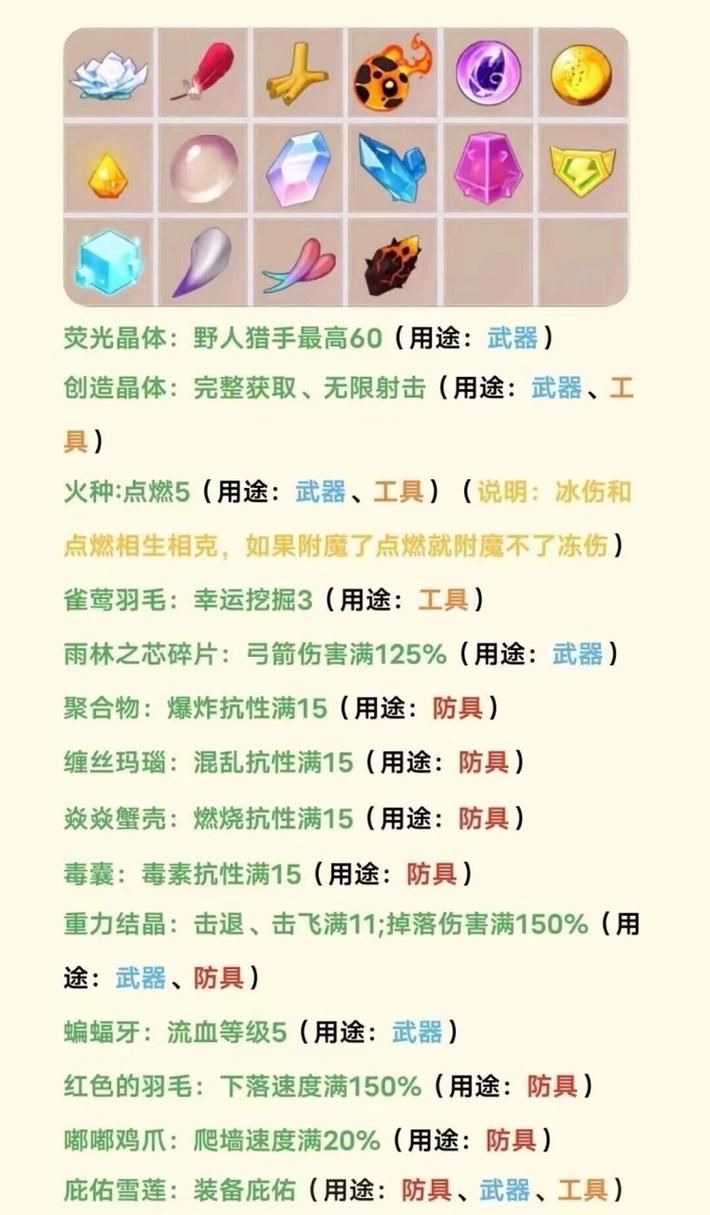 迷你附魔材料,迷你附魔材料怎么做-第2张图片 迷你附魔材料,迷你附魔材料怎么做-第2张图片
