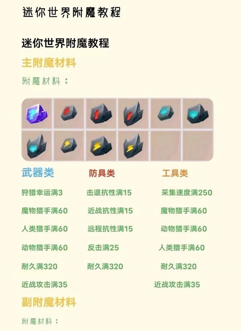 迷你附魔材料,迷你附魔材料怎么做-第3张图片 迷你附魔材料,迷你附魔材料怎么做-第3张图片