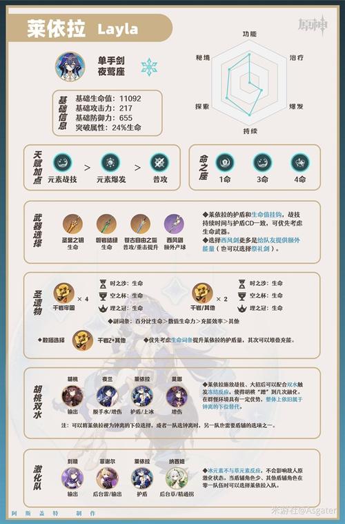 【祭礼剑是谁的毕业武器，祭礼剑值得培养吗】-第3张图片