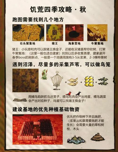 饥荒春天前要准备什么-饥荒春天怎么办-第1张图片 饥荒春天前要准备什么-饥荒春天怎么办-第1张图片