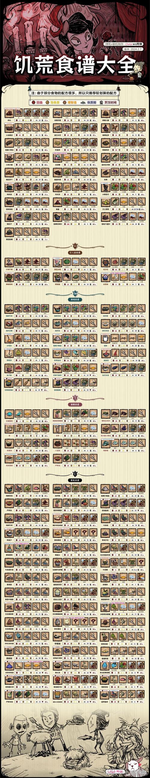 饥荒春天前要准备什么-饥荒春天怎么办-第3张图片 饥荒春天前要准备什么-饥荒春天怎么办-第3张图片