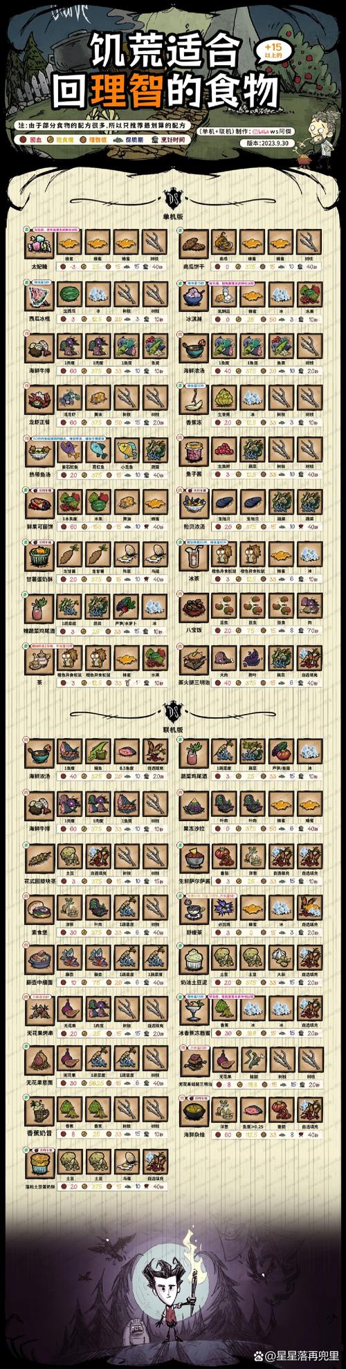 饥荒春天前要准备什么-饥荒春天怎么办-第4张图片 饥荒春天前要准备什么-饥荒春天怎么办-第4张图片