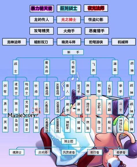 关于“暗影萨满攻略”的解答-第10张图片