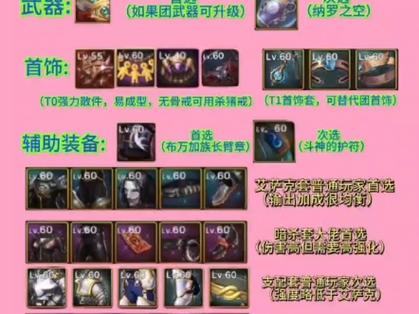 关于“梦幻宝宝装备护腕怎么获得”的解答-第3张图片 关于“梦幻宝宝装备护腕怎么获得”的解答-第3张图片