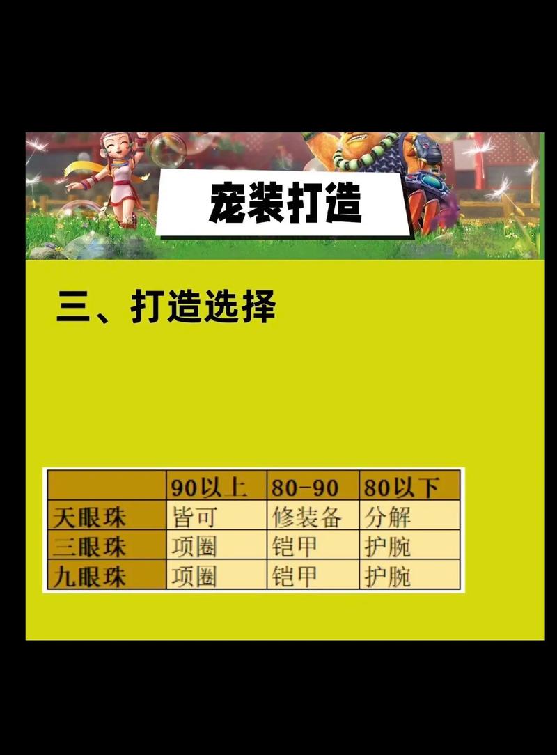 关于“梦幻宝宝装备护腕怎么获得”的解答-第4张图片 关于“梦幻宝宝装备护腕怎么获得”的解答-第4张图片