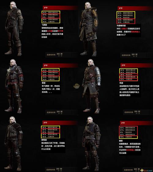 关于“巫师3猎魔人最强套装”的解答-第6张图片 关于“巫师3猎魔人最强套装”的解答-第6张图片